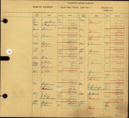 Copper Range Company Transfer Ledger 1929-1950, #053 Copper Range Company Land Department