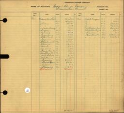 Copper Range Company Transfer Ledger 1929-1950, #155 Copper Range Company Store Trimountain