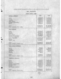 Cleveland-Cliffs Iron Company Land Department Annual Report, 1929 (Part 2)