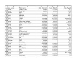 Finnish American Obituary Index, K