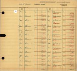 Copper Range Company Transfer Ledger 1929-1950, #018 Trimountain Account