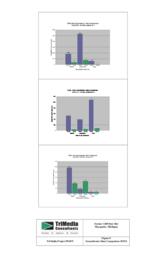 Cliffs-Dow Interim Response Investigation Summary Figure 08 Groundwater Data Comparison BTEX