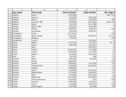 Finnish American Obituary Index, J