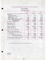 Cleveland-Cliffs Iron Company Land Department Annual Report, 1933 (Part 2)