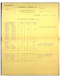 Lists of Copper Range Company mine properties that are known to contain copper, not contain copper or are unexplored