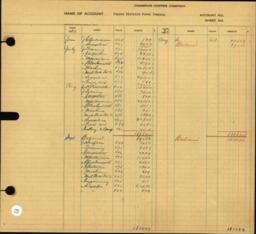 Copper Range Company Transfer Ledger 1929-1950, #057 Copper District Power Company