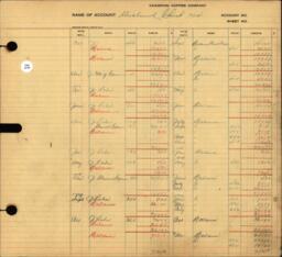 Copper Range Company Transfer Ledger 1929-1950, #166 Unclaimed Checks