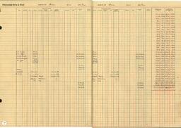 Copper Range Company Payroll, 1940 (39 of 241)