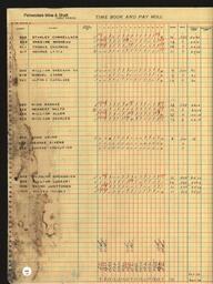 Copper Range Company Payroll, 1940 (130 of 241)