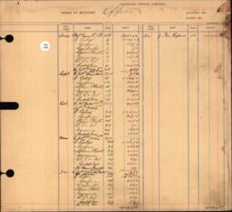 Copper Range Company Transfer Ledger 1907-1928, #074 Office