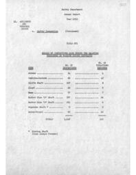 Cleveland-Cliffs Iron Company Mining Department Annual Report, 1952 (Part 5)