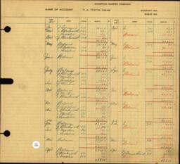 Copper Range Company Transfer Ledger 1929-1950, #160 D. A. Stratton Company