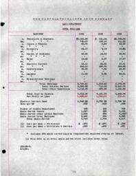 Cleveland-Cliffs Iron Company Land Department Annual Report, 1934 (Part 2)