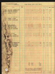 Copper Range Company Payroll, 1940 (200 of 241)