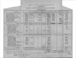 Cleveland-Cliffs Iron Company Land Department Annual Report, 1912 (Part 2)