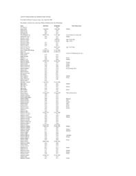 Lakeview Cemetery Index by Surname (Manistique, Michigan, compiled by Compiled by Duane and Jacquelyn Hargis)