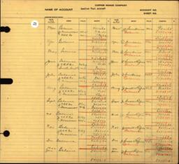 Copper Range Company Transfer Ledger 1929-1950, #082 Smelter Fuel