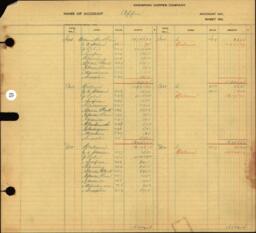 Copper Range Company Transfer Ledger 1929-1950, #121 Office Expense