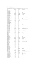 Champion Cemetery Index by Surname