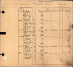 Copper Range Company Transfer Ledger 1907-1928, #018 Carpenters Shop