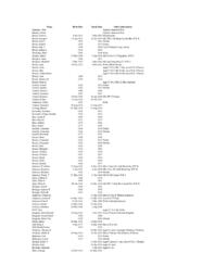 Republic Cemetery Index by Surname