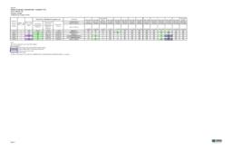 Cliffs-Dow Interim Response Investigation Summary Table 3 Laboratory Analytical Results - Groundwater VOCs