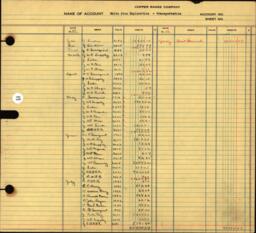 Copper Range Company Transfer Ledger 1929-1950, #170 White Pine Mine (1 of 2)