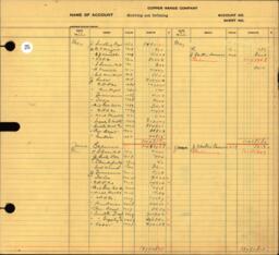 Copper Range Company Transfer Ledger 1929-1950, #137 Smelter and Refining