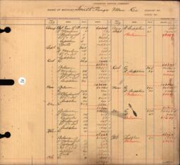 Copper Range Company Transfer Ledger 1907-1928, #096 South Range Mercantile