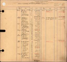 Copper Range Company Transfer Ledger 1907-1928, #082 Stamping Expenses