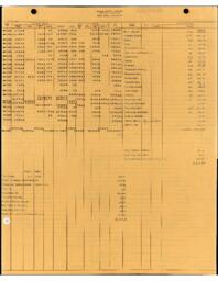 Copper Range Company Payroll, 1954