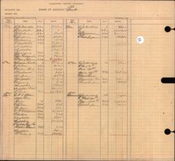 Copper Range Company Transfer Ledger 1907-1928, #079 Rents (2 of 2)