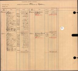 Copper Range Company Transfer Ledger 1907-1928, #071 Mining Expense (2 of 2)