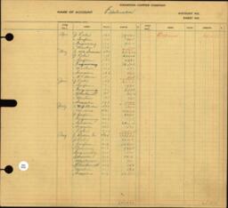 Copper Range Company Transfer Ledger 1929-1950, #077 Exploration