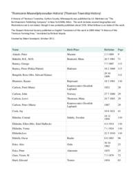 Thomsonin Maanviljelysseudun Historia' (Thomson Township History) Index