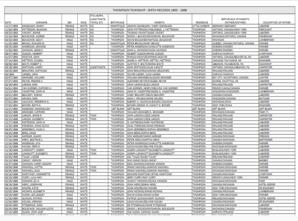 Thompson Township Vital Records Indices