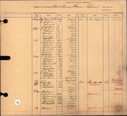 Copper Range Company Transfer Ledger 1907-1928, #024 Dwelling Construction