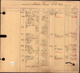 Copper Range Company Transfer Ledger 1907-1928, #031 Copper Range Railroad