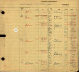 Copper Range Company Transfer Ledger 1929-1950, #171 Xanthate Royalty