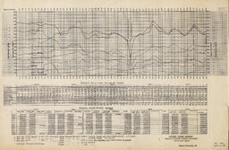 Domestic Water Used, Gallons per Minute by Houghton, Hancock, Range Towns, and Others, 1945-1946