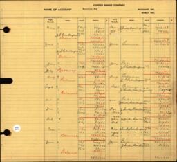 Copper Range Company Transfer Ledger 1929-1950, #168 Vacation Pay