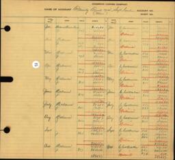 Copper Range Company Transfer Ledger 1929-1950, #008 Family Fuel Mine