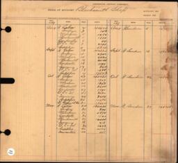 Copper Range Company Transfer Ledger 1907-1928, #010 Expenses - Blacksmith Shop