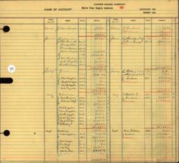 Copper Range Company Transfer Ledger 1929-1950, #145 White Pine Supply