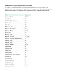 Oskar, Michigan Manuscript Index