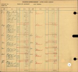 Copper Range Company Transfer Ledger 1929-1950, #021 Expenses A