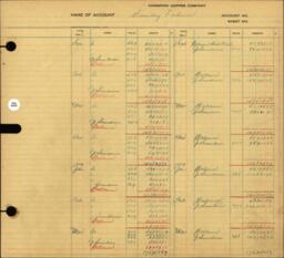 Copper Range Company Transfer Ledger 1929-1950, #141 Sundry Labors