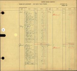 Copper Range Company Transfer Ledger 1929-1950, #106 Isle Royale Copper Company