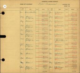 Copper Range Company Transfer Ledger 1929-1950, #107 Labor Importation