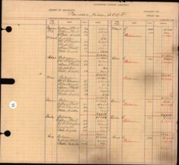 Copper Range Company Transfer Ledger 1907-1928, #059 Painesdale Lodge IOOF (International Order of Odd Fellows)